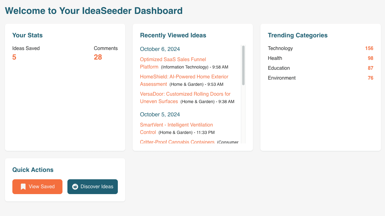 Detailed Dashboard Insights